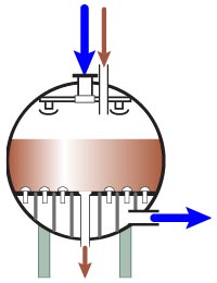 Сферический ФСД