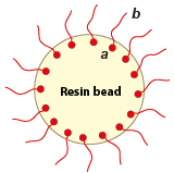 Удаление масла