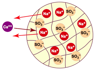 Умягчение в одной грануле