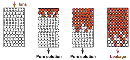 Работа колонны