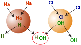 Обессоливание