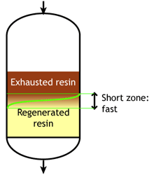 Быстрый обмен